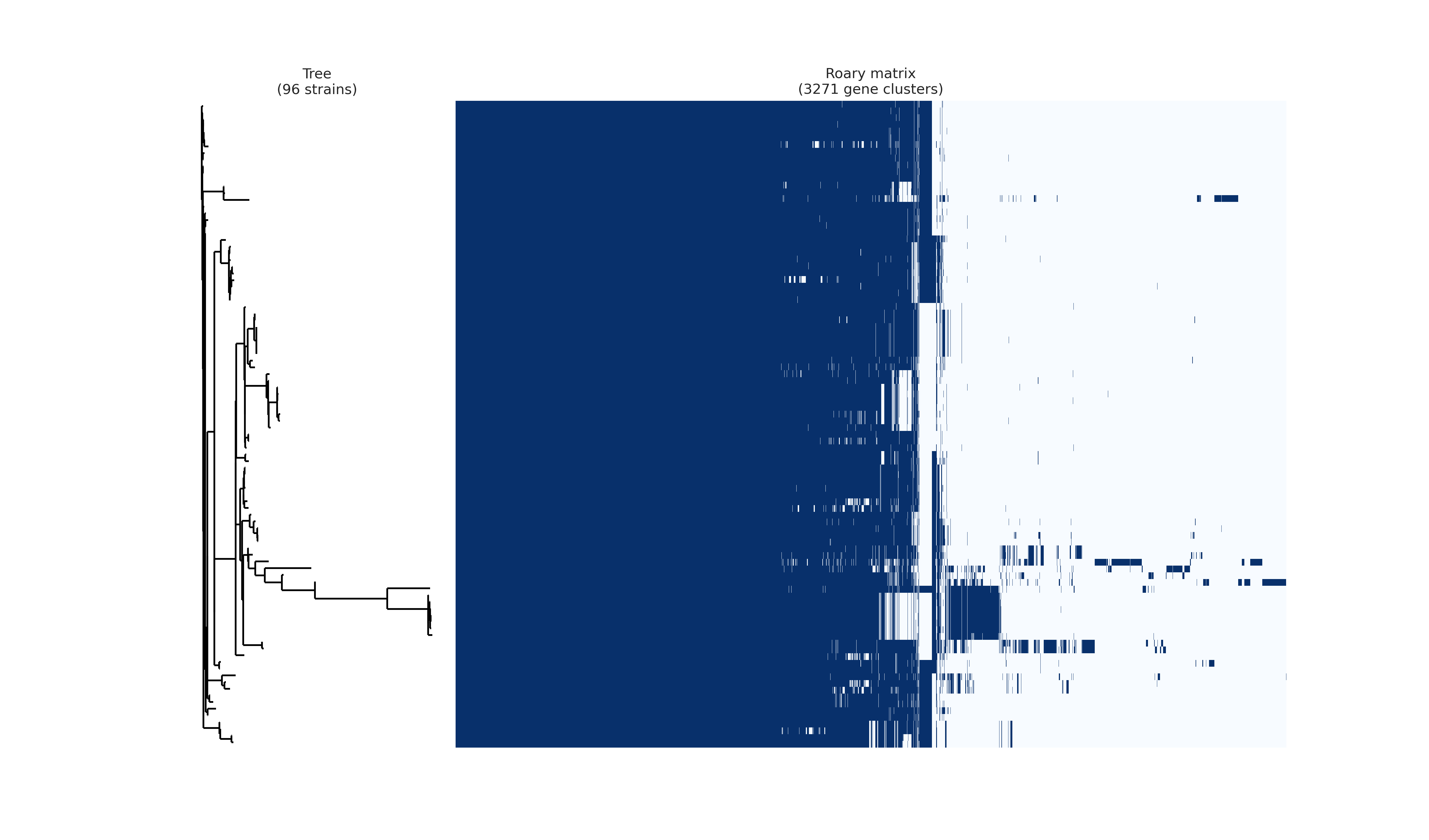 Bioinformatics and genome analysis