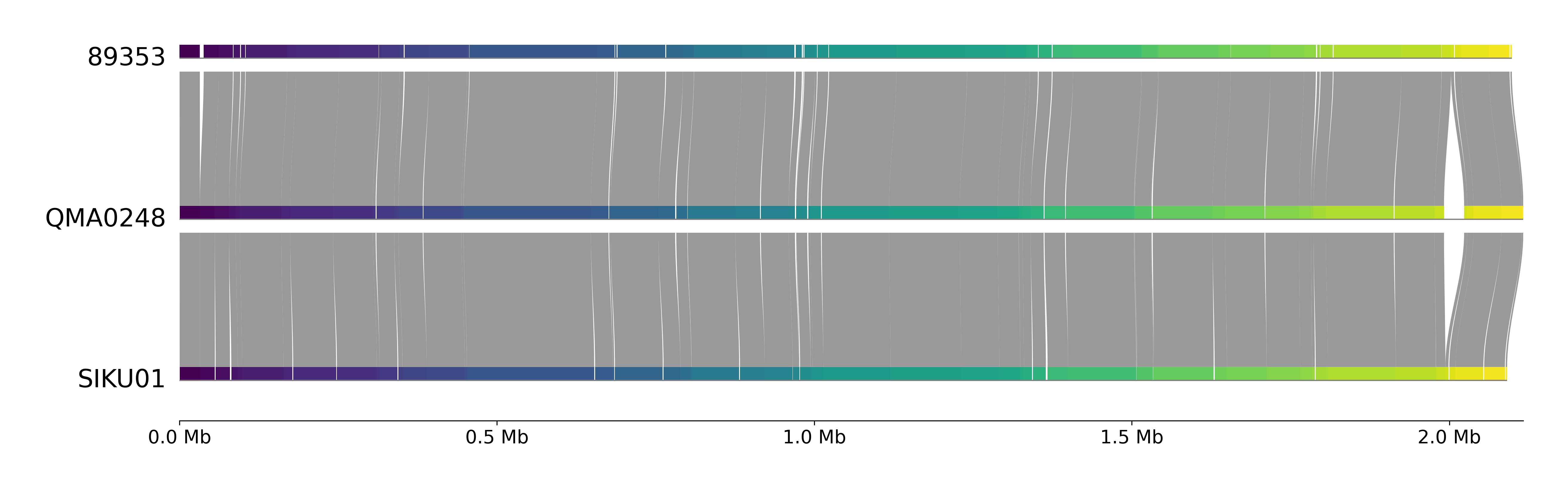 Bioinformatics and genome analysis